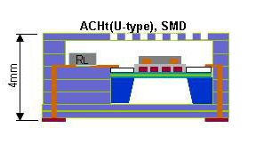 CO Sensor